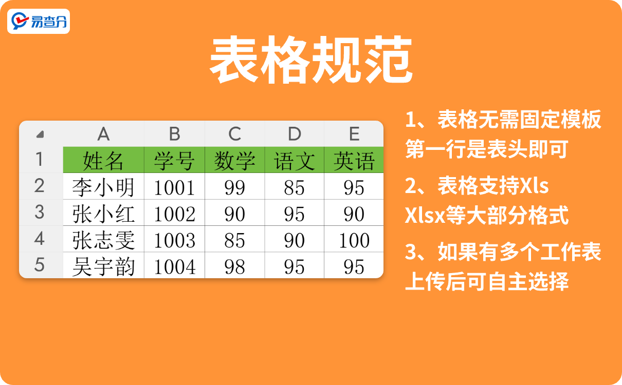 易查分发成绩表格规范