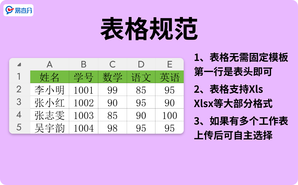 易查分小程序表格规范