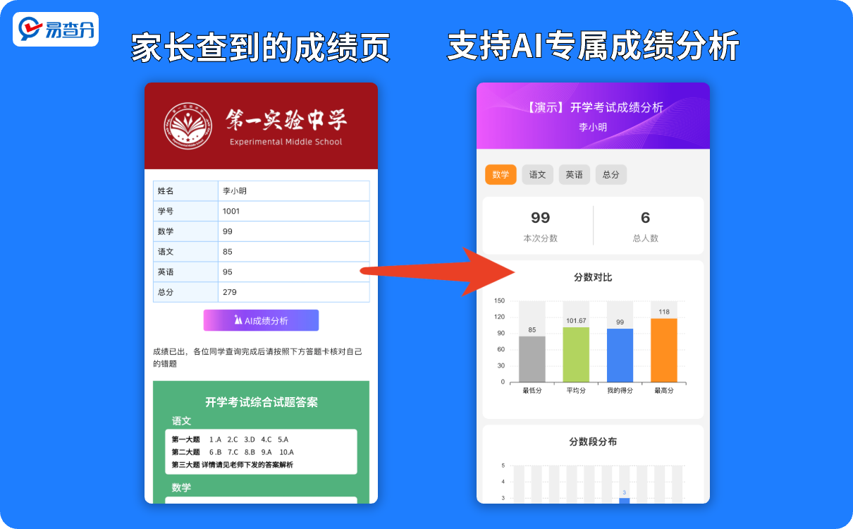 AI成绩分析功能