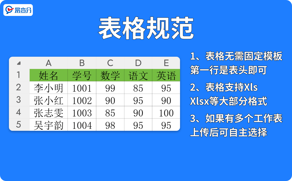 整理成绩表格